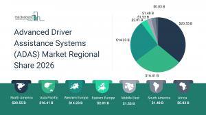 Advanced Driver Assistance Systems (ADAS) Market Trends