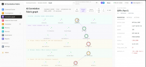 OnStak AI Portfolio - AI Correlation Fabric cross vendor correlation
