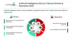 Artificial Intelligence (AI) As A Service Market Drivers