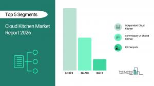 Cloud Kitchen Market Report 2026_Segments
