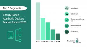 Energy-Based Aesthetic Devices Market Report 2026_Segments