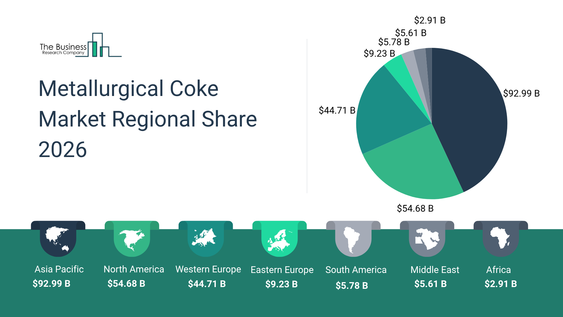 Metallurgical Coke Market Growth Forecast