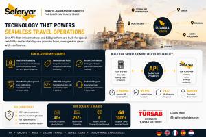 Istanbul Hotels API