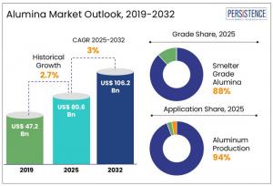 Hospital Equipment and Supplies Market
