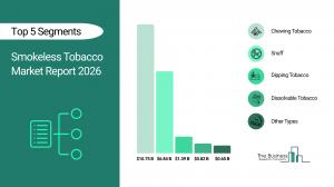 Smokeless Tobacco Market Trends and Insights