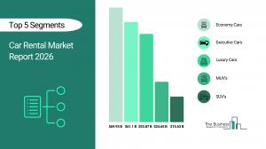 Car Rental Market Segments