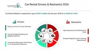 Car Rental Market Drivers