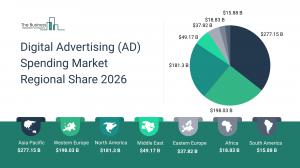 Digital Advertising (AD) Spending Market Share