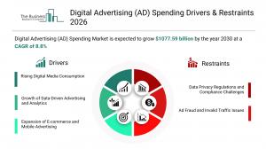 Digital Advertising (AD) Spending Market Drivers