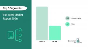 Flat Steel Market Trends