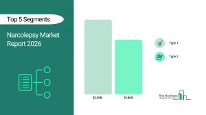 Narcolepsy Market Size