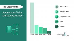 autonomous trains market emerging trends