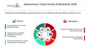 Autonomous Trains Market Size and Share