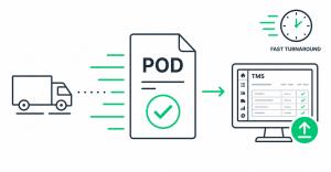 POD document with speed lines showing fast retrieval, truck icon, upload arrow, and clock representing ClearLane freight POD retrieval service
