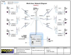 Wireless WiFi Network Installation Mississippi