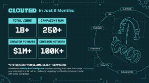 Graphic of Clouted, the virality engine, generating over 1B+ views across 250+ campaigns since October 2025.