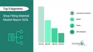 Shop Fitting Material Market Report 2026_Segments