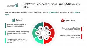 Real World Evidence Solutions Drivers & Restraints 2026