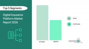 Digital Insurance Platform Market Report 2026_Segments