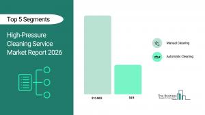 High-Pressure Cleaning Service Market Report 2026_Segments