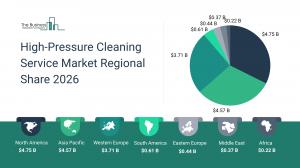 High-Pressure Cleaning Service Market Regional Share 2026