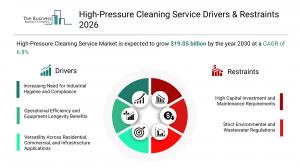 High-Pressure Cleaning Service Drivers & Restraints 2026