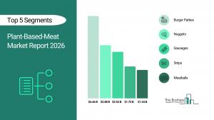 Plant-Based-Meat Market Report 2026_Segments