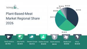 Plant-Based-Meat Market Regional Share 2026