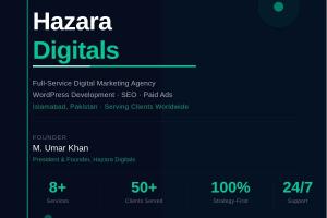 Hazara Digitals press release banner showing agency name, founder M. Umar Khan, key stats including 8 plus services and 50 plus clients served, and website hazaradigitals.com — a full-service digital marketing and WordPress development agency based in Isl