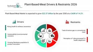 Plant-Based-Meat Drivers & Restraints 2026