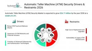 Automatic Teller Machine (ATM) Security Market Size and Share