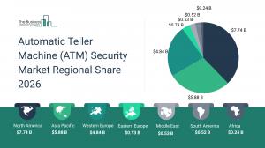 Automatic Teller Machine (ATM) Security Market Growth Forecast