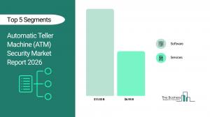 Automatic Teller Machine (ATM) Security Market Segmentation