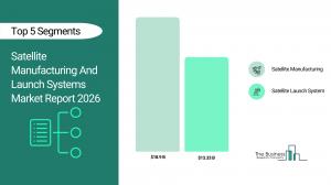 Satellite Manufacturing And Launch Systems Market Report 2026