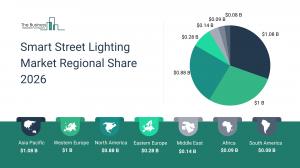 Smart Street Lighting Market Regional Share 2026
