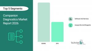 Companion Diagnostics Market Trends and Insights