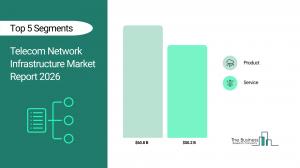 Telecom Network Infrastructure Market Report 2026_Segments