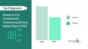 Research And Development Outsourcing Services Market Report 2026