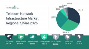  Telecom Network Infrastructure Market Regional Share 2026