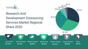 Research And Development Outsourcing Services Market Regional Share 2026