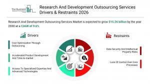 Research And Development Outsourcing Services Drivers & Restraints 2026