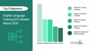 English Language Training (ELT) Market Report 2026_Segments