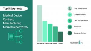 Medical Device Contract Manufacturing Market Report 2026_Segments