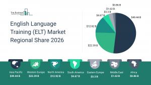 English Language Training (ELT) Market Regional Share 2026
