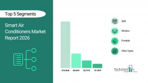 Smart Air Conditioners Market Trends and Insights