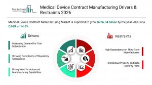 Medical Device Contract Manufacturing Drivers & Restraints 2026