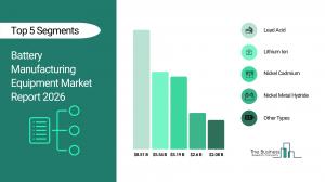 Battery Manufacturing Equipment Market Report 2026_Segments