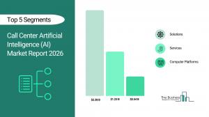 Call Center Artificial Intelligence (AI) Market Report 2026