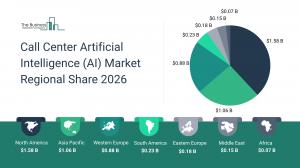 Call Center Artificial Intelligence (AI) Market Regional Share 2026