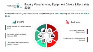 Battery Manufacturing Equipment Drivers & Restraints 2026